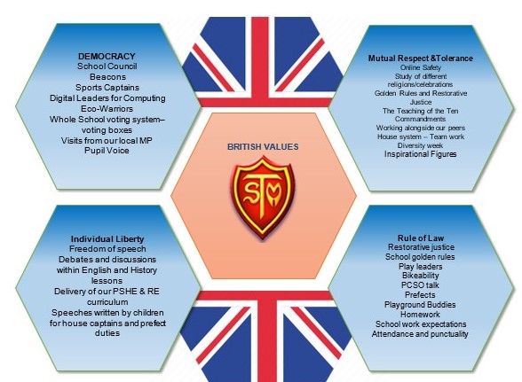 STM British Values