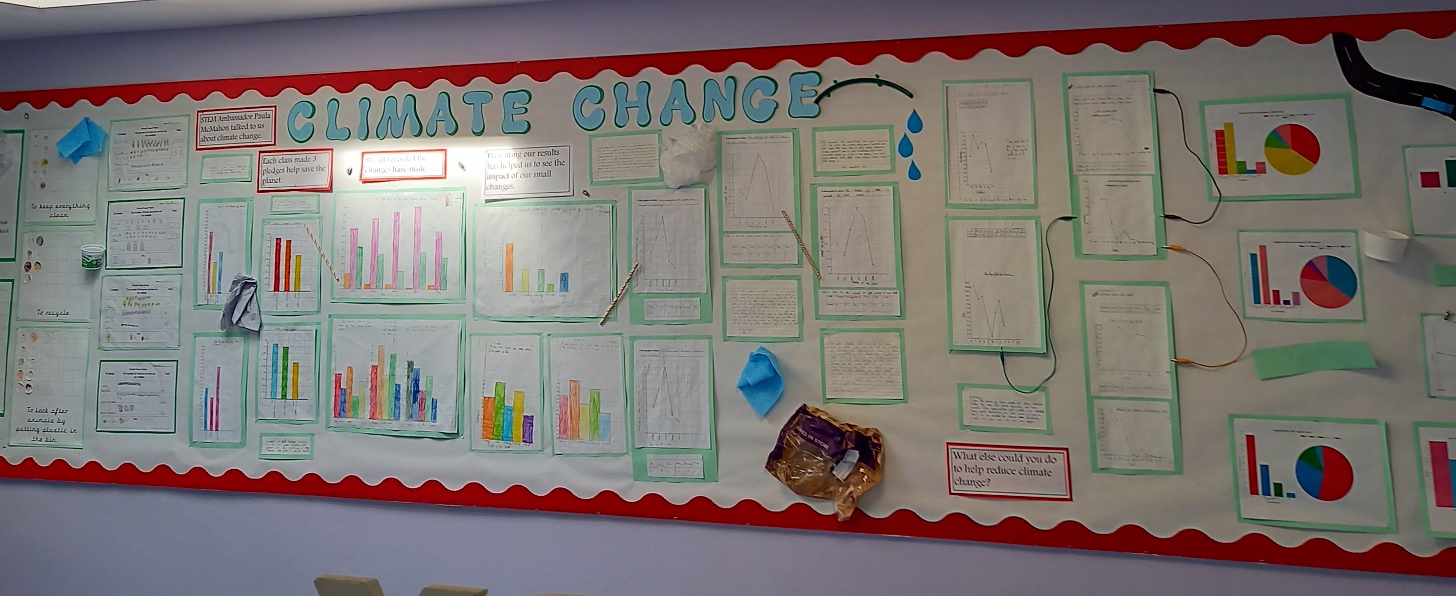 The progression of skills across the school is evident in our graphs.